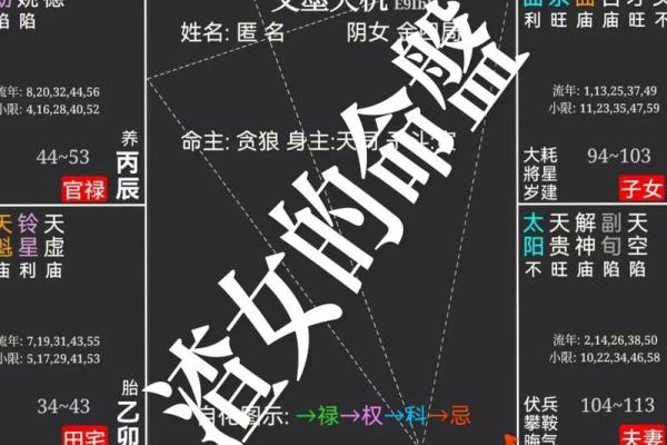 福德宫天机陷_福德宫天机陷擎羊庙