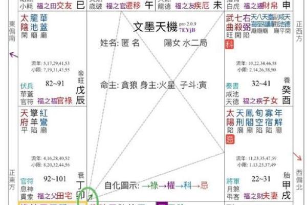 福德宫紫微天相得_福德宫紫微天相得命理解析与运势预测 福德宫紫微天相得_福德宫紫微天相得命理解析与运势预测