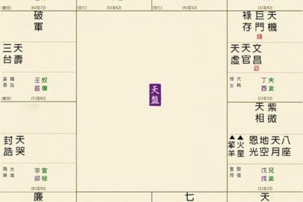 福德宫太阳天梁 福德宫太阳天梁天钺 福德宫太阳天梁 福德宫太阳天梁天钺