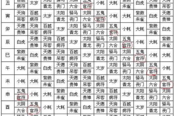 四柱八字排盘易安居 四柱八字排盘详解易安居命理预测指南