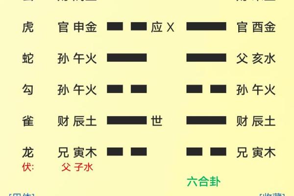 雷水解测姻缘_雷水解缘分 雷水解测姻缘_雷水解缘分