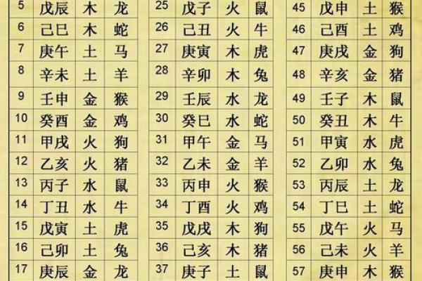 免费查看生辰八字 免费查看生辰八字五行缺什么