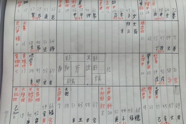 夫妻宫巨门落陷_夫妻宫巨门落陷婚姻危机与化解之道 夫妻宫巨门落陷_夫妻宫巨门落陷婚姻危机与化解之道