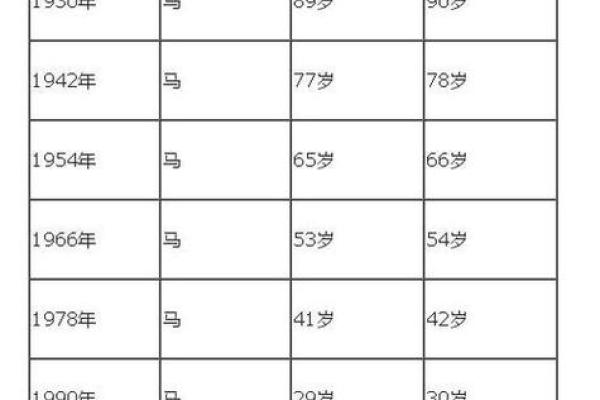 2025年属马的今年多少岁_2025年属马人今年多少岁精准年龄计算与运势解析 2025年属马的今年多少岁_2025年属马人今年多少岁精准年龄计算与运势解析