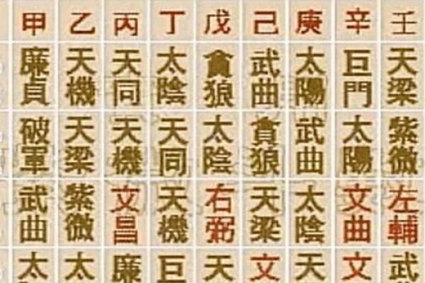 飞星四化_飞星四化三合 飞星四化_飞星四化三合