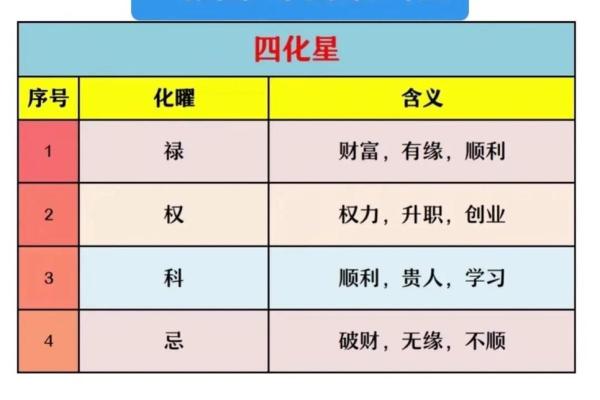 夫妻宫巨门化忌_夫妻宫巨门化忌婚姻危机与化解之道 夫妻宫巨门化忌_夫妻宫巨门化忌婚姻危机与化解之道