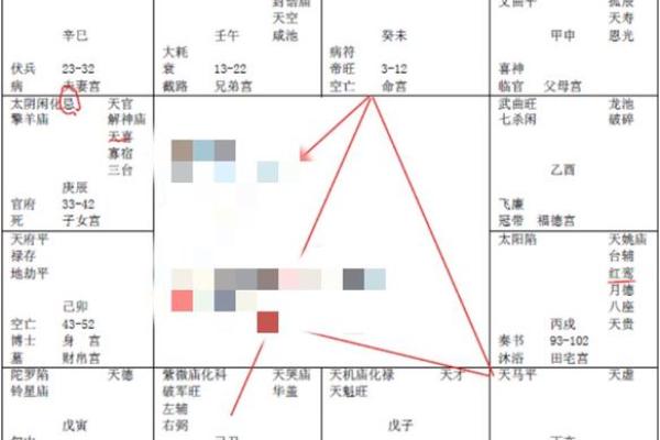 夫妻宫紫微贪狼_夫妻宫紫微贪狼 另一半年龄