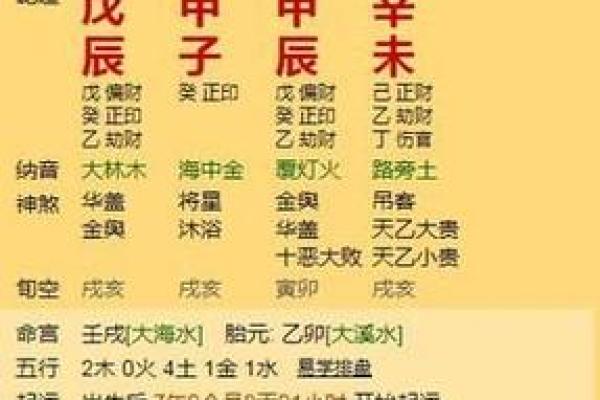 结婚合八字算日子免费_八字测算结婚日子 结婚合八字算日子免费_八字测算结婚日子