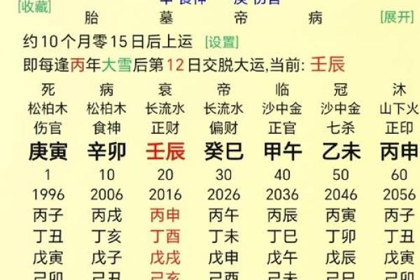 夫妻宫有巨门 夫妻宫有巨门代表嫁入豪门吗