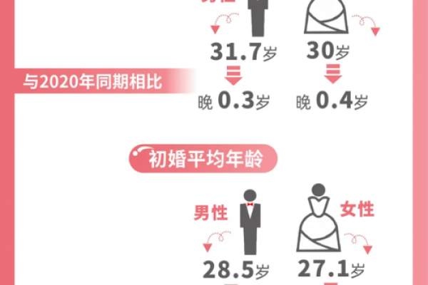 2021年四月份领结婚证好不好 2021年四月份领结婚证好不好
