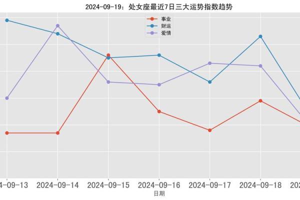 处女座紫微星座运势 处女座紫微星座运势解析2023年运势大揭秘 处女座紫微星座运势 处女座紫微星座运势解析2023年运势大揭秘