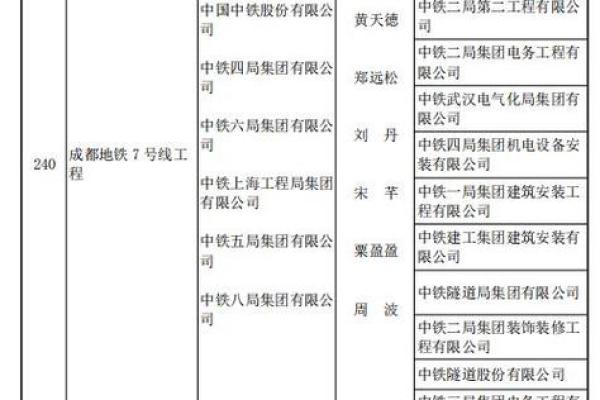 2025年3月份鲁班开工动土口诀(2021年鲁班日)