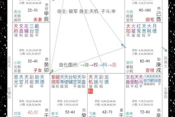 夫妻宫文曲化忌_夫妻宫文曲化忌会伤心