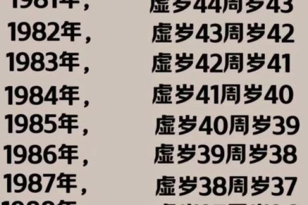 80后属狗的今年多大_80后属狗的多少岁