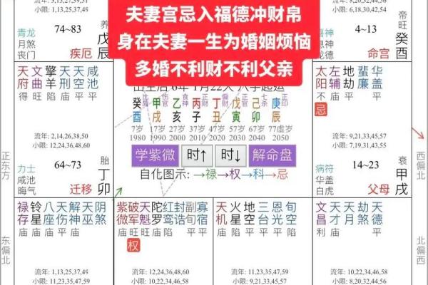 冲夫妻宫是什么意思 冲夫妻宫是什么意思解析命理中的婚姻运势