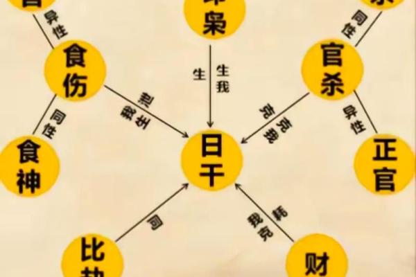 周易免费测生辰八字 生辰八字免费 周易 周易免费测生辰八字 生辰八字免费 周易