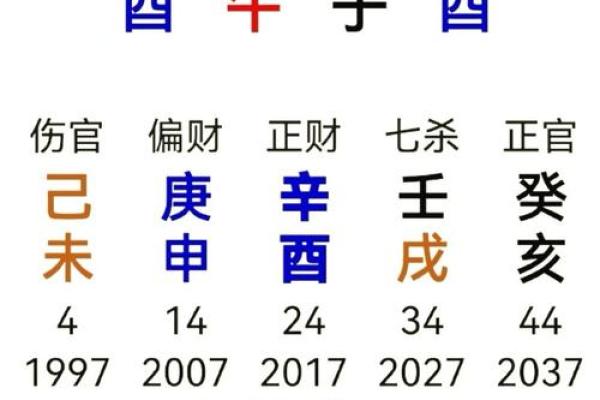 八字测一生命运_八字测一生命运转折点