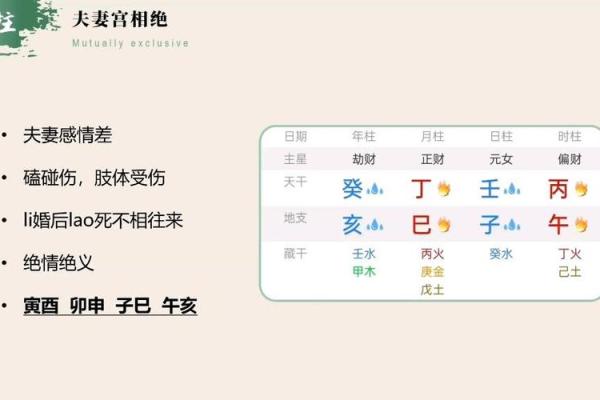 夫妻宫自化权 夫妻宫自化权配偶主动吗 夫妻宫自化权 夫妻宫自化权配偶主动吗