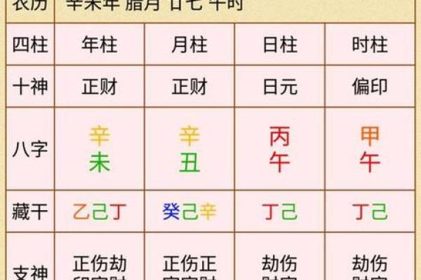 四柱八字排盘免费 免费四柱八字排盘精准命理分析指南 四柱八字排盘免费 免费四柱八字排盘精准命理分析指南