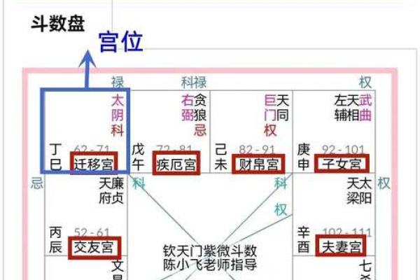 福德宫化权入夫妻宫 福德宫化权入夫妻宫揭秘婚姻运势与权力关系 福德宫化权入夫妻宫 福德宫化权入夫妻宫揭秘婚姻运势与权力关系