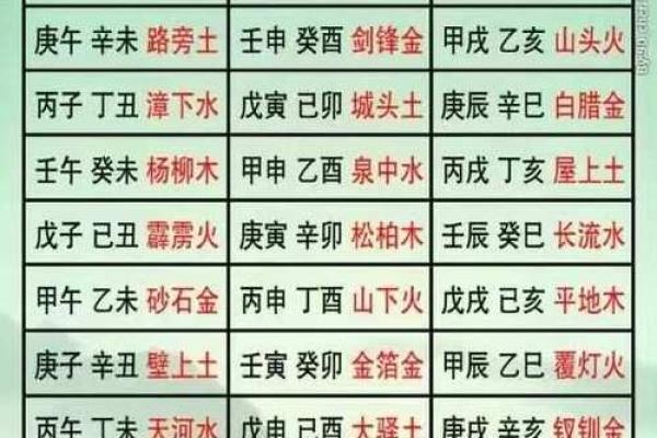 生辰八字天干地支查询免费_天干地支日期计算器 生辰八字天干地支查询免费_天干地支日期计算器