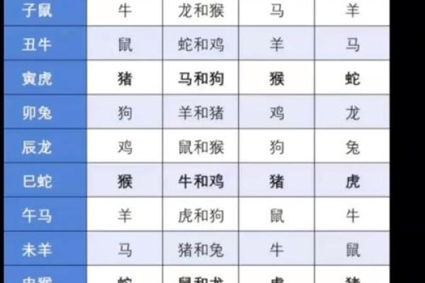 鸡女和狗男的属相能婚配吗 鸡女与狗男属相婚配解析缘分天注定