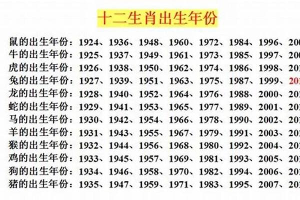 2000属龙姻缘最佳年份解析哪年最适合结婚 2000属龙姻缘最佳年份解析哪年最适合结婚