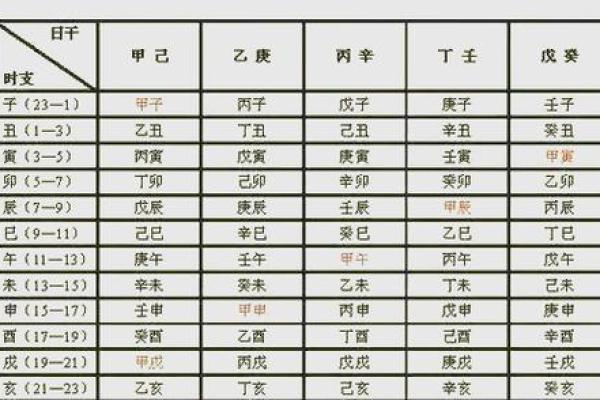 通书查询生辰八字几两命_通书查询生辰八字几两命精准测算命运重量 通书查询生辰八字几两命_通书查询生辰八字几两命精准测算命运重量