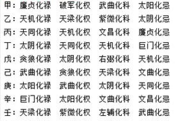 福德宫化科_福德宫化科入夫妻宫代表什么 福德宫化科_福德宫化科入夫妻宫代表什么