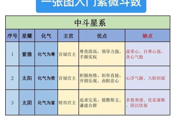 封神榜紫微斗数解析揭秘古代命理玄机 封神榜紫微斗数解析揭秘古代命理玄机