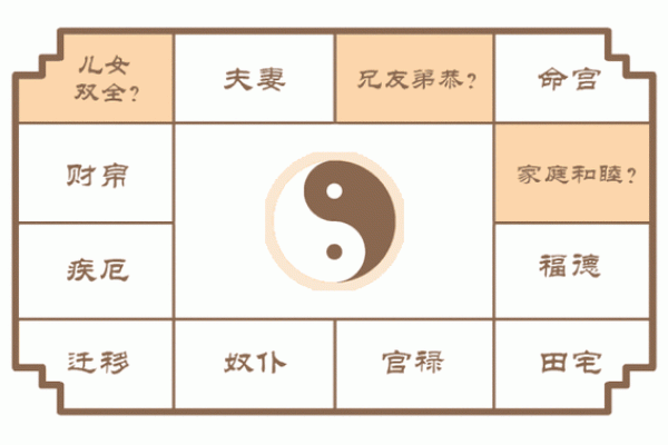 父母宫空宫代表什么_父母宫空宫代表什么 父母宫空宫代表什么_父母宫空宫代表什么