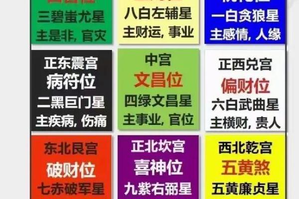飞星三合四化是什么意思 飞星三合四化解析命理奥秘与运势预测 飞星三合四化是什么意思 飞星三合四化解析命理奥秘与运势预测