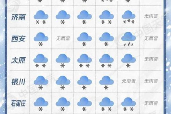 2021年4月1日至4月5日天气预报