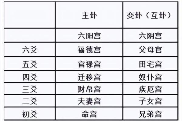 夫妻宫最喜解神_夫妻宫看一生婚姻走向及化解