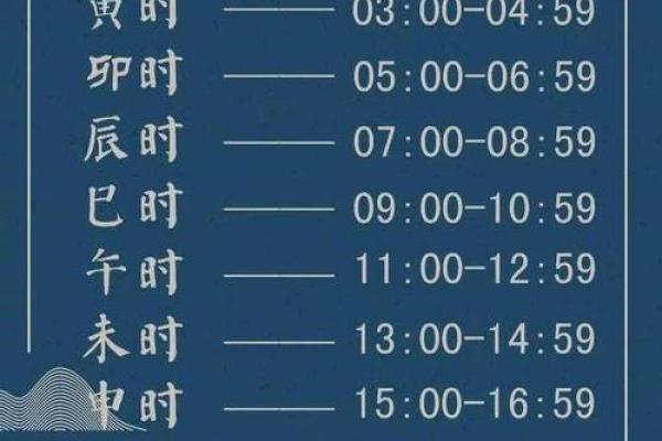 二十四时辰对照表 生辰八字_二十四时辰对照表与生辰八字详解精准测算命运密码