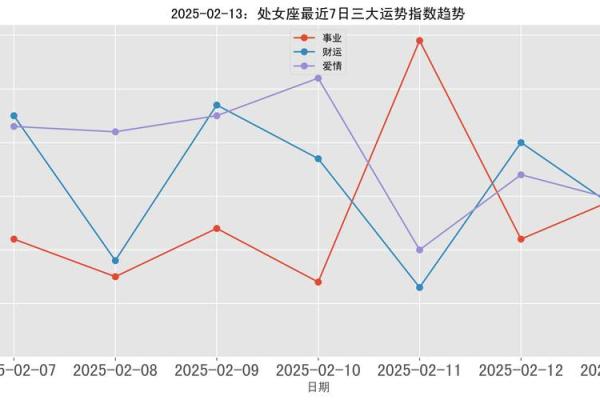 处女座的运势2025年运势 2025年处女座运势详解事业爱情财运全面解析 处女座的运势2025年运势 2025年处女座运势详解事业爱情财运全面解析