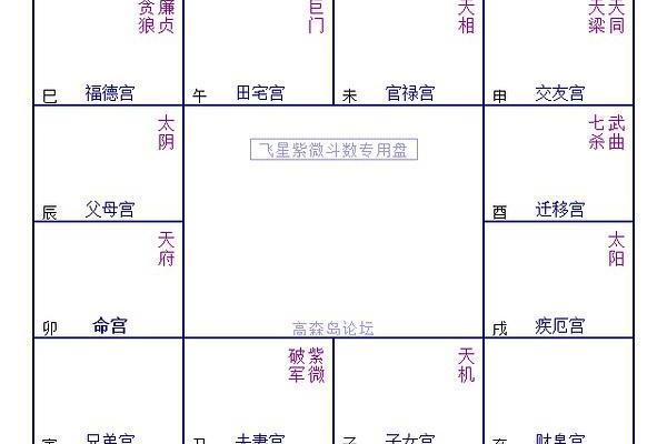 夫妻宫右弼化科 夫妻宫右弼化科会有两个男朋友么 夫妻宫右弼化科 夫妻宫右弼化科会有两个男朋友么