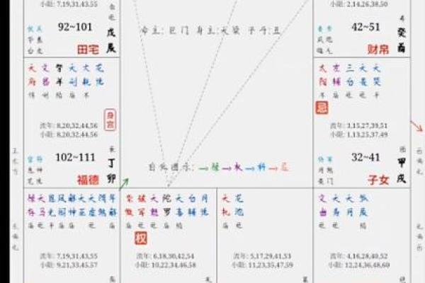 夫妻紫薇破军_夫妻紫薇破军命理解析与婚姻运势指南 夫妻紫薇破军_夫妻紫薇破军命理解析与婚姻运势指南