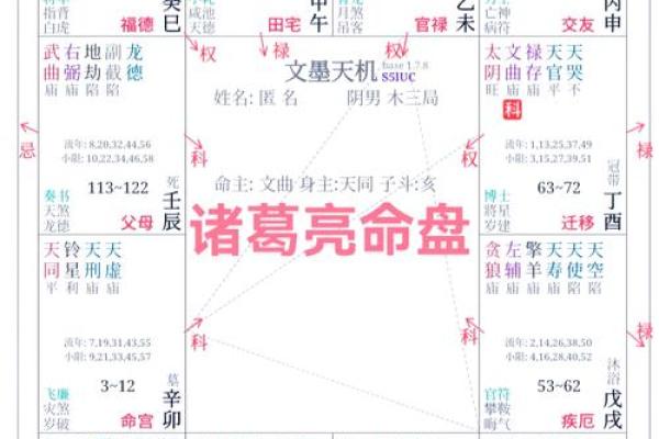 福德宫破军化禄 福德宫破军化禄命理解析与运势提升指南