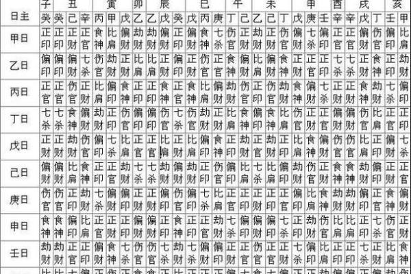 八字推算结婚年龄表_八字推算结婚时间和万年历 八字推算结婚年龄表_八字推算结婚时间和万年历