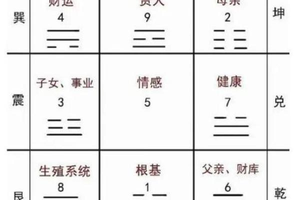 八字命宫推算方法详解轻松掌握命宫计算技巧