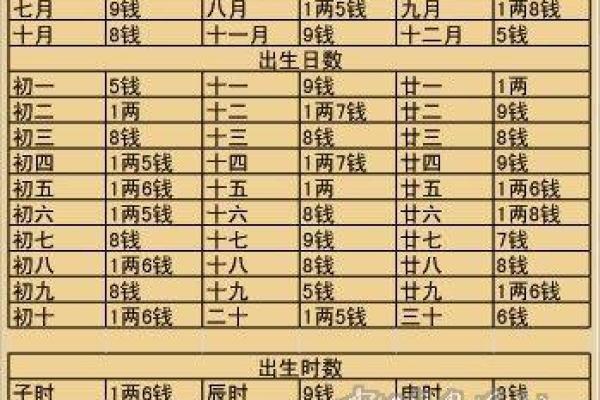 称八字算几斤几两命对照表_八字命重对照表算几斤几两命揭秘命运玄机