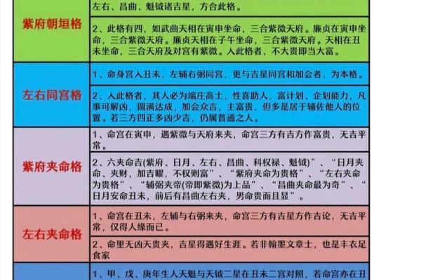 八字与紫微斗数哪个更适合初学者入门 八字与紫微斗数哪个更适合初学者入门