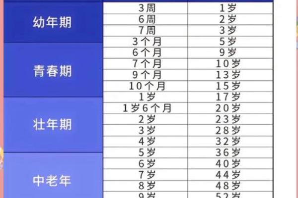 2006年属狗女孩姻缘最佳年份解析 2006年属狗女孩姻缘最佳年份解析
