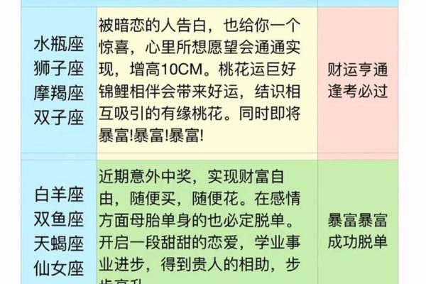 十二星座运势每天 每日十二星座运势解析掌握你的星座运势变化 十二星座运势每天 每日十二星座运势解析掌握你的星座运势变化