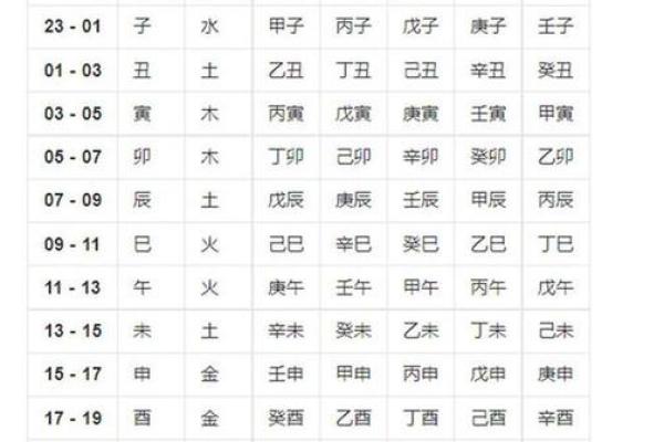查名字生辰八字免费_名字查询生辰八字 查名字生辰八字免费_名字查询生辰八字