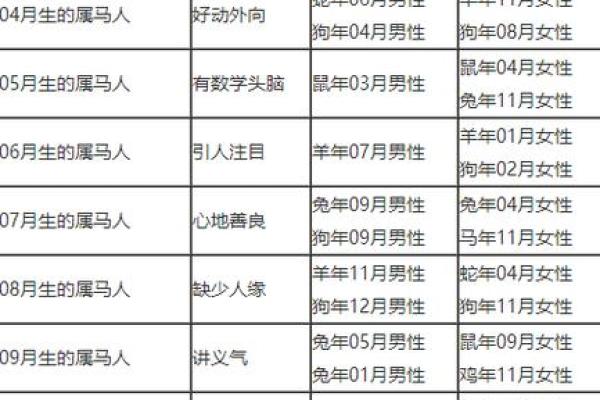 龙和马的属相适合做夫妻吗 龙和马属相婚配好吗解析生肖配对与婚姻幸福指数 龙和马的属相适合做夫妻吗 龙和马属相婚配好吗解析生肖配对与婚姻幸福指数