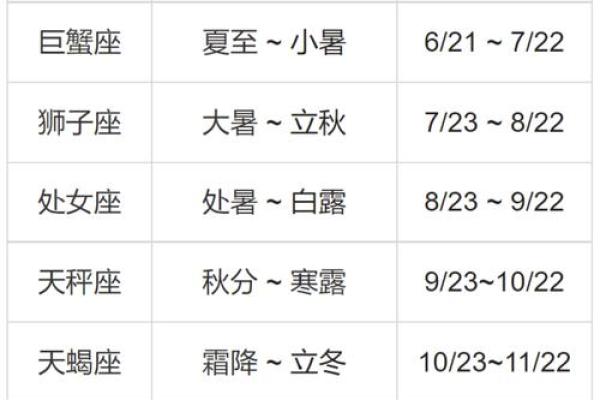 星座运势十二星座运势查询_星座表十二星座运势 星座运势十二星座运势查询_星座表十二星座运势