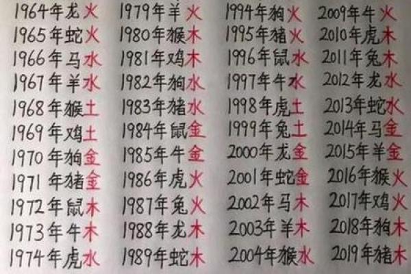 怎么算自己的生辰八字_怎么算自己的生辰八字好不好 怎么算自己的生辰八字_怎么算自己的生辰八字好不好