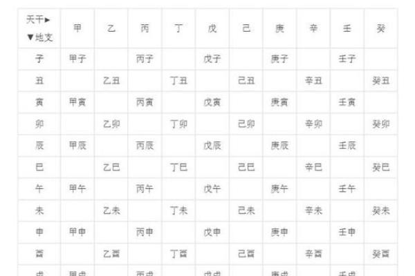 怎么算自己的生辰八字_怎么算自己的生辰八字好不好 怎么算自己的生辰八字_怎么算自己的生辰八字好不好